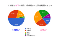 株式会社オープンサイトのプレスリリース画像2