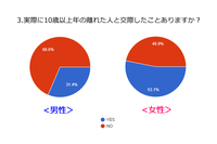 株式会社オープンサイトのプレスリリース画像3