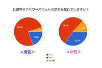 株式会社オープンサイトのプレスリリース画像3