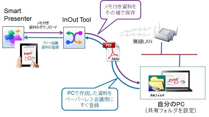 株式会社リコーのプレスリリース見出し画像