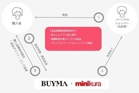 株式会社エニグモのプレスリリース画像2