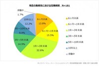 株式会社わをんのプレスリリース