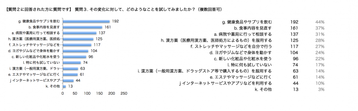 漢方デスク株式会社のプレスリリース画像8