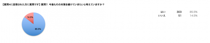 漢方デスク株式会社のプレスリリース画像3