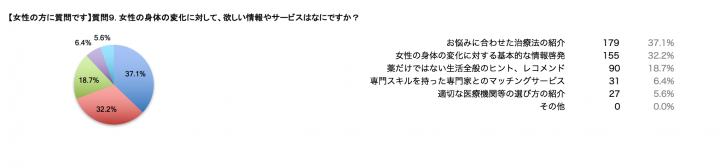 漢方デスク株式会社のプレスリリース画像10