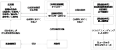 ミュージックセキュリティーズ株式会社のプレスリリース11