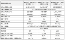 セキュリテ（ミュージックセキュリティーズ株式会社）のプレスリリース画像1