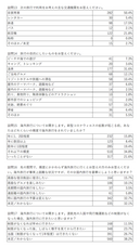 株式会社オズビジョンのプレスリリース画像6