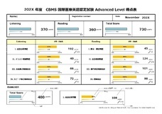 一般財団法人グローバルヘルスケア財団のプレスリリース画像1