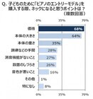 カシオ計算機株式会社のプレスリリース画像6
