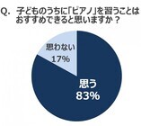 カシオ計算機株式会社のプレスリリース画像4