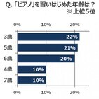 カシオ計算機株式会社のプレスリリース画像1