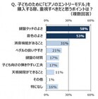 カシオ計算機株式会社のプレスリリース画像5