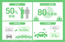 株式会社レンタスのプレスリリース画像1