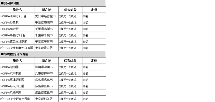 株式会社京進のプレスリリース画像1