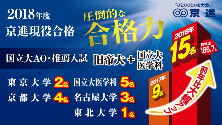 株式会社京進のプレスリリース画像1