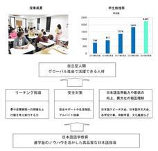 株式会社京進のプレスリリース8