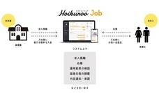 株式会社京進のプレスリリース画像3