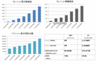 プレミアファイナンシャルサービス株式会社のプレスリリース画像1