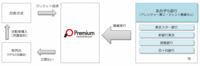 プレミアファイナンシャルサービス株式会社のプレスリリース画像1