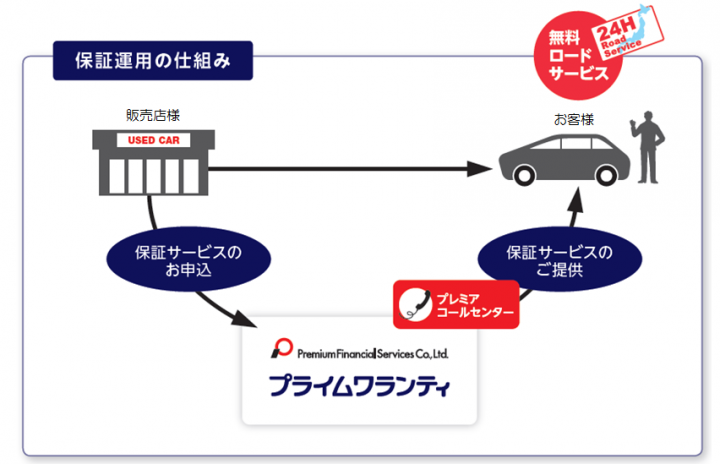 プレミアファイナンシャルサービス株式会社のプレスリリース画像1