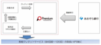 プレミアファイナンシャルサービス株式会社のプレスリリース