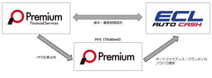 プレミアファイナンシャルサービス株式会社のプレスリリース