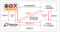 プレミアファイナンシャルサービス株式会社のプレスリリース