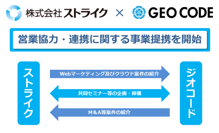 株式会社ジオコードのプレスリリース画像1