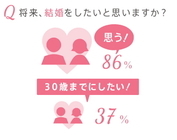 株式会社リクルートジョブズのプレスリリース