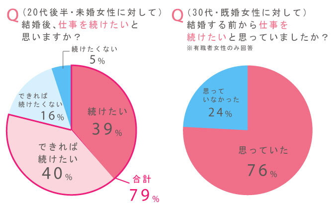 株式会社リクルートジョブズのプレスリリース画像3
