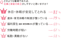 株式会社リクルートジョブズのプレスリリース画像2