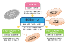 株式会社 全国商店街支援センターのプレスリリース7