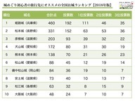 攻城団合同会社のプレスリリース画像1