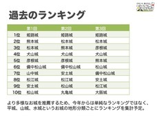攻城団合同会社のプレスリリース画像1