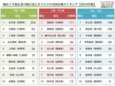 攻城団合同会社のプレスリリース画像1
