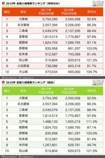 攻城団合同会社のプレスリリース画像1