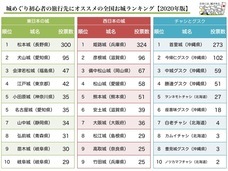 攻城団合同会社のプレスリリース画像1