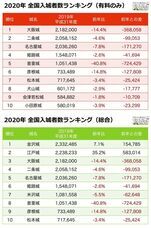 攻城団合同会社のプレスリリース画像1
