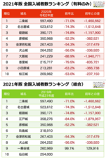 攻城団合同会社のプレスリリース画像1