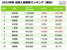 攻城団合同会社のプレスリリース画像2