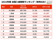 攻城団合同会社のプレスリリース画像1