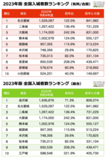 攻城団合同会社のプレスリリース画像1