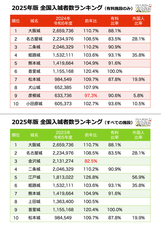 攻城団合同会社のプレスリリース画像1
