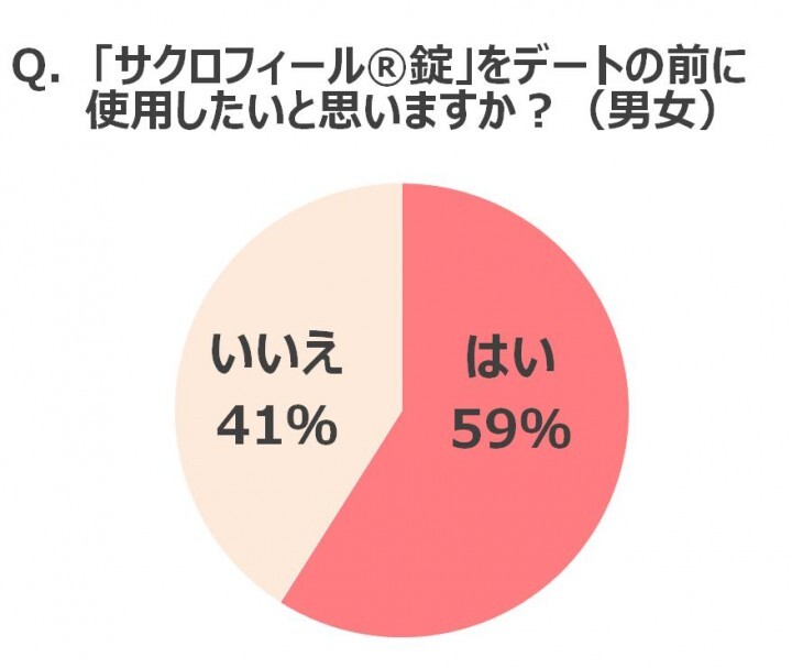 エーザイ株式会社のプレスリリース画像8