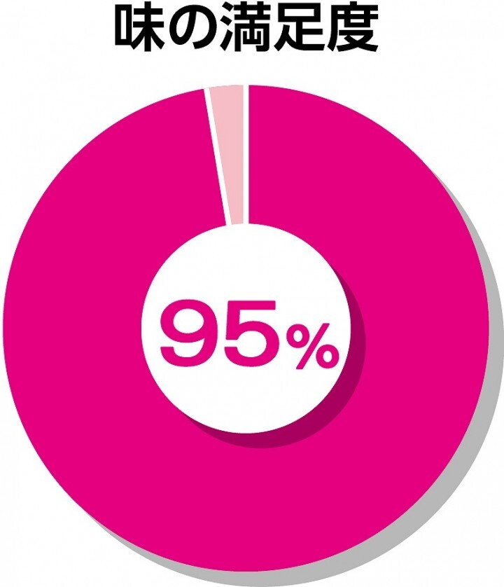 エーザイ株式会社のプレスリリース画像8