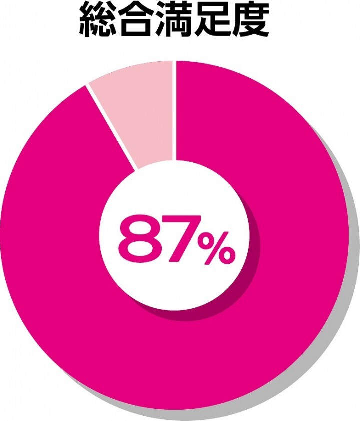 エーザイ株式会社のプレスリリース画像7