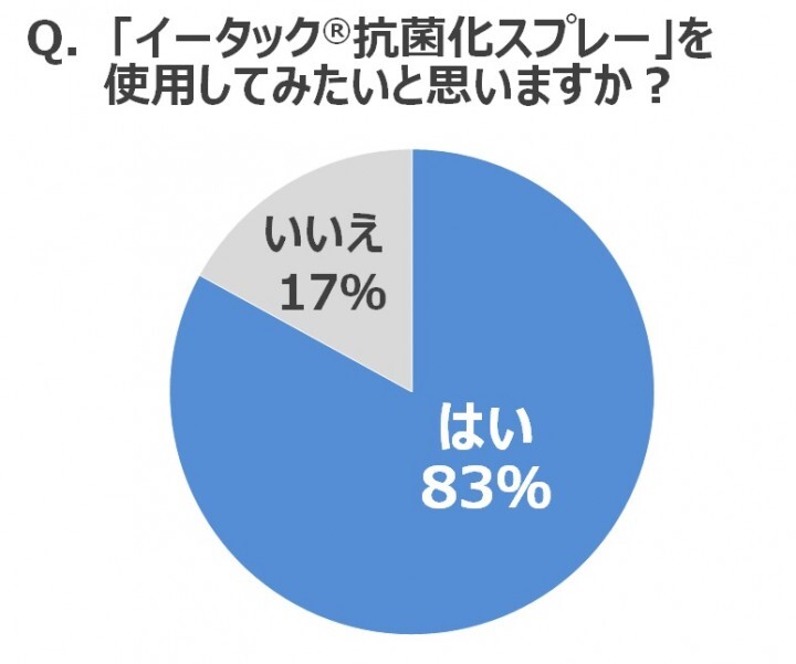 エーザイ株式会社のプレスリリース画像7