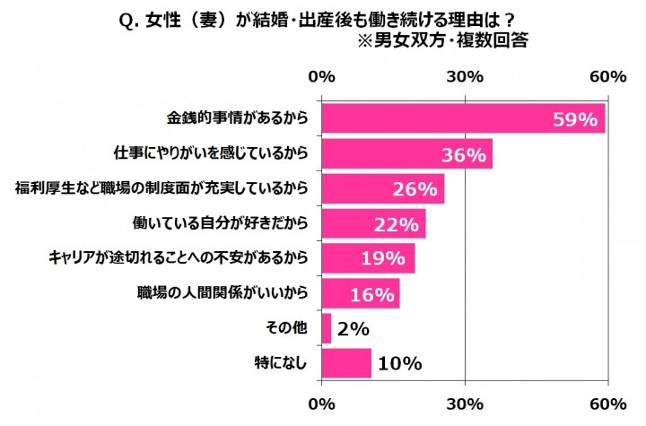結婚 出産後も正社員で働く フルキャリ女性 84 が今後も正社員で働きたいと回答 一方で家庭生活の負担が 職場での疲れ につながる人も エーザイ株式会社のプレスリリース 結婚 出産後も正社員で働く フルキャリ女性 84 が今後も正社員で働きたいと回答 一方で家庭生活の負担が 職場での疲れ につながる人も エーザイ株式会社のプレスリリース