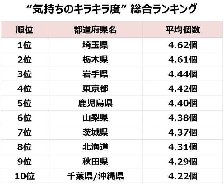 エーザイ株式会社のプレスリリース画像3